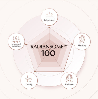 INCELLDERM RADIANSOME™100 MICROFLUIDIZER ESSENTIAL TONER